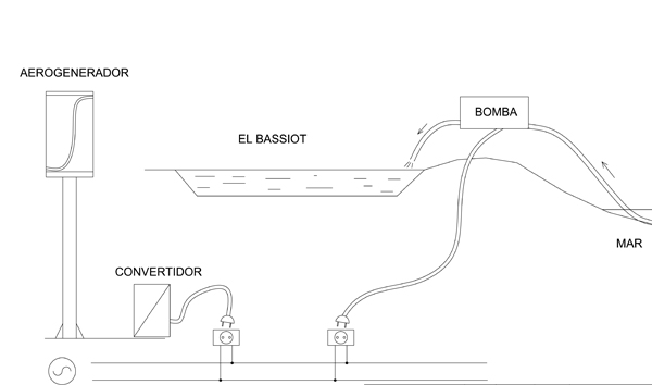 esquema aereogenerador