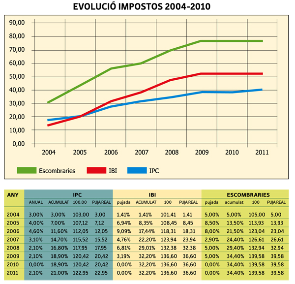 impostos