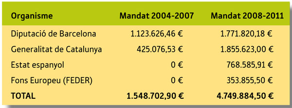 gsti&oacute; ajuts 2007 2011