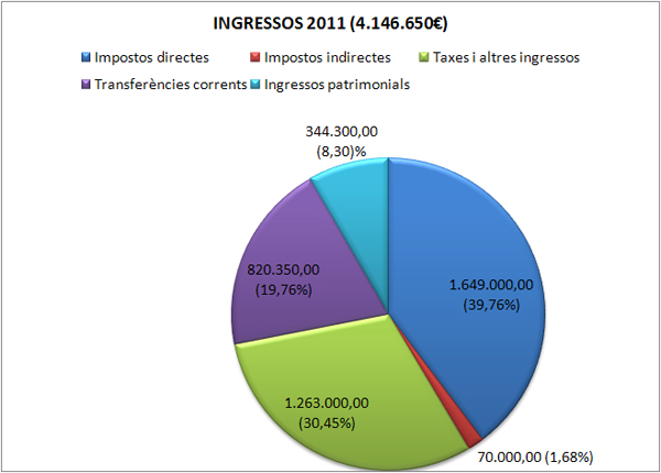 ingressos pressup 2011