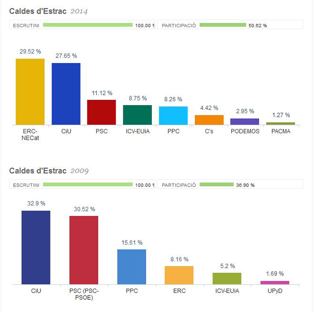 resultats europees 2014
