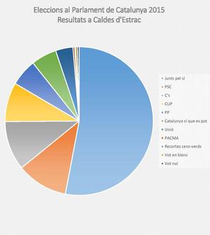 grafic_eleccions_a