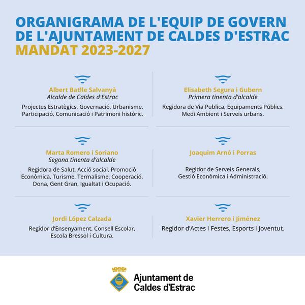 cartipàs govern 2023