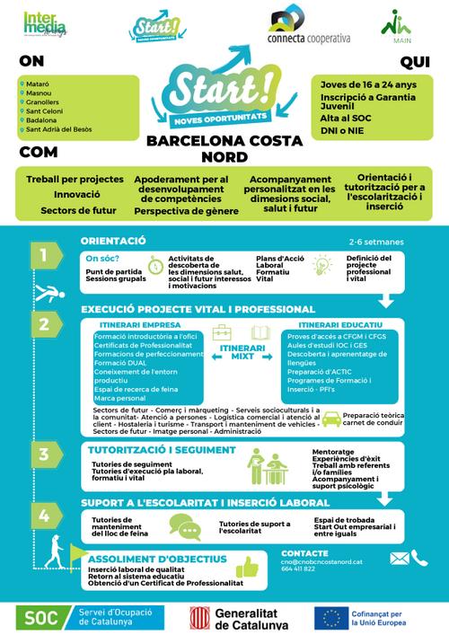 Infografia Centre Noves Oportunitats