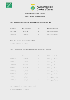 LLISTA_ADMESOS_26_27
