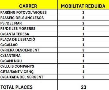 on aparcar_mobilitat reduida 2026